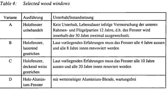 Tabelle 4: Untersuchte Varianten der Holzfenster  Table 4: Selected wood windows 
