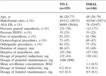Table 2 Primary outcome measurement: patient well-being. TIVA=total i.v.