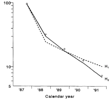 Figure 3. Observed ( + ) and predicted geometric mean microfilaria (Mf) counts (log scale) for pretreatment and 11-12 follow-up surveys of cohort 1