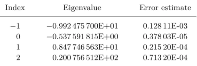 Table 1. Limit circle eigenvalues of (29).