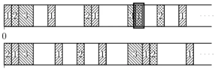 Figure 1 shows an example with two schedules for three tasks, two of them depicted with stripes and the third one dotted