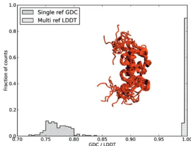 Fig. 6. Comparing a model against an ensemble of reference structures.