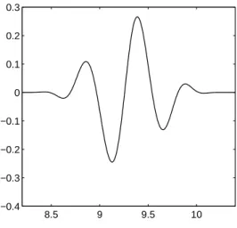 Figure 4.8. Plot of ψ high,1