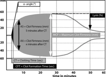 Fig. 1. Modified, with authorisation of Pentapharm GmbH, Munich, Germany.