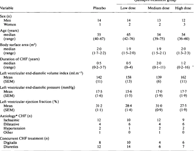 Table 2 summarizes the pooled plasma neurohumoral