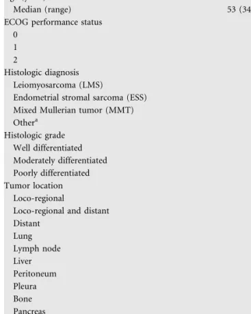 Table 1. Patients characteristics