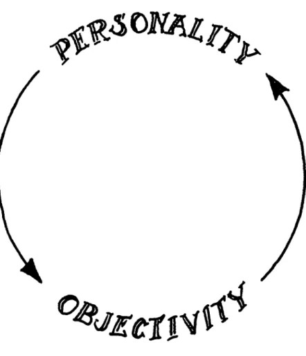 Figure 2: Krieger's notion of the hermeneutical circle. The traditional model is reduced to a vicious circle of objectivity determined by the changing needs of the reader's personality.