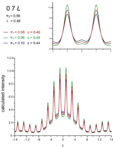 Fig. Sup. 1. Influence of small variations of the probabilities on the calculated profiles