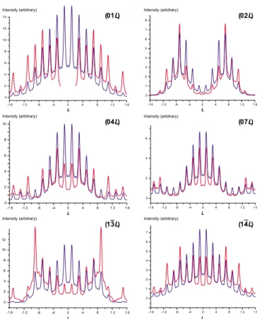 Fig. 5. Comparison of observed profiles (red) with those calculated (blue) from the probabilities t ¼ 0.46, c ¼ 0.46, e 1 ¼ 0.08, e 2 ¼ 0.56.