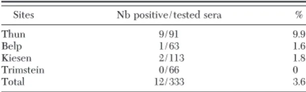 Table 2. Prevalence of anti-TBEV antibodies in rodents cap- cap-tured at the four study sites using IFA test
