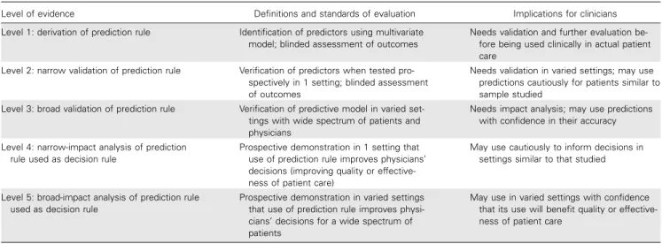Table 3. Methodological standards for development and evaluation of clinical prediction rules.
