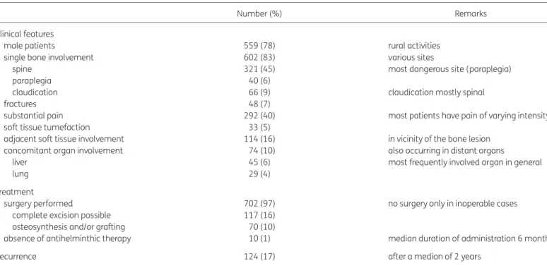 Table 1. Osseous echinococcosis (literature review 1930– 2012; 721 episodes)