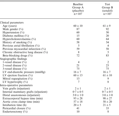 Table 2 Predictors of atrial fibrillation in baseline group A (placebo)