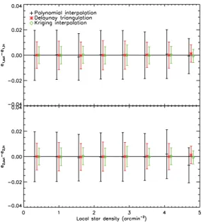 Figure 11. Same as Fig. 9, but for global star density.