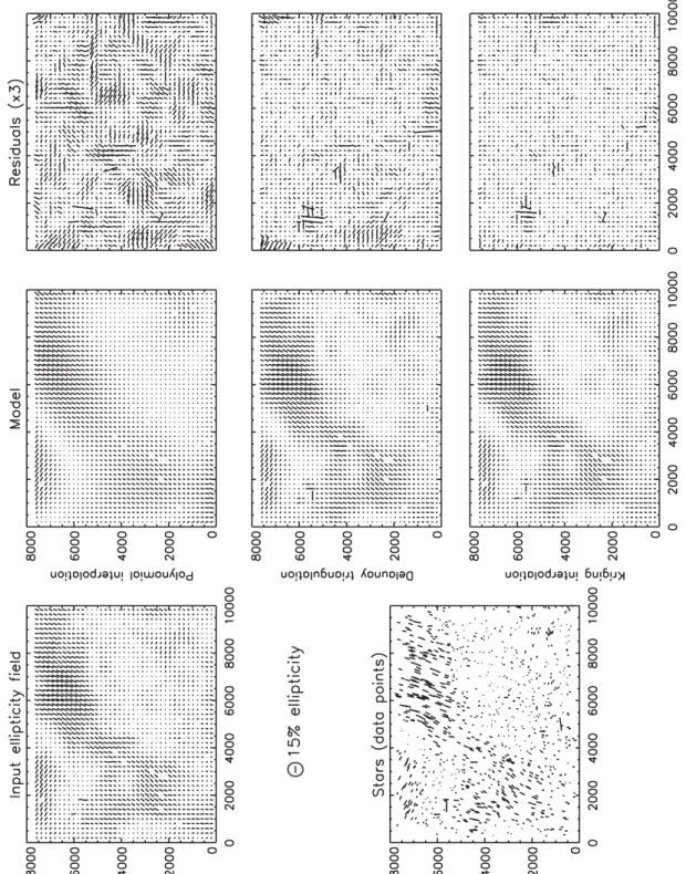 Figure 2. Unweighted ellipticity of the simulated PSF field. Top-left: ellipticity of the input PSF on a regular grid