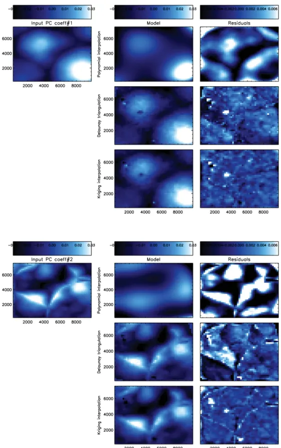 Figure 4. Same as Fig. 2, for the first two PCs coefficients of the PSF. Note that the colour scale for the residuals is narrower than that of the input and of the model ( − 0.006 to 0.006 instead of − 0.03 to 0.03)