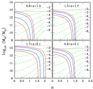 Figure 3. Contour levels of the χ 2 function for the parameters α and M 0