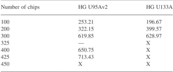 Table 1 gives some indication of the number of chips which can be quantified together on one machine