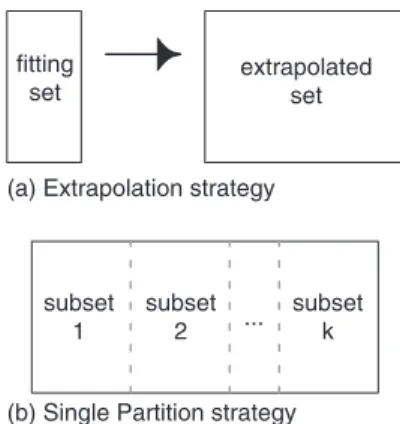 Figure 2 illustrates the variability in measured expression across probe sets for a single chip quantified in different partitions.