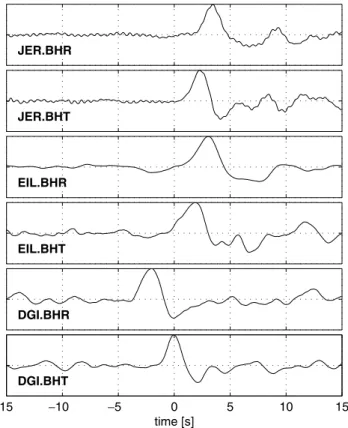 Figure 13. Example of S arrival time differences on the horizontal com- com-ponents for the 1999 November 11 (day 315) Northern Sumatera event.