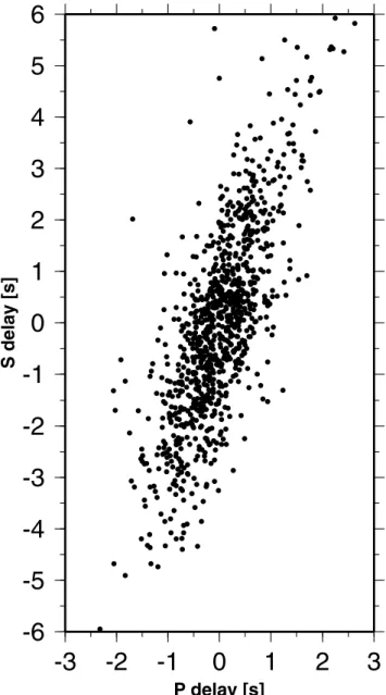 Figure 15. S delays versus P delays.