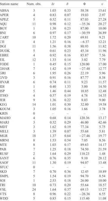 Table 1. Mean value of splitting parameters for stations with more than one observation.