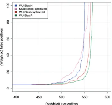 Table 1. Blast ﬂavors used in the validation and associated parameters