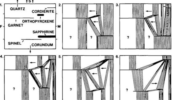 FIG. 15. Sequence of schematic.'opx-spinel' projections (as in Fig. 12) from AljSiO, (kyanite, 2; sillimanite, 3—6) summarizing the later part of the reaction history of the Bresciadega sapphirine-granulites