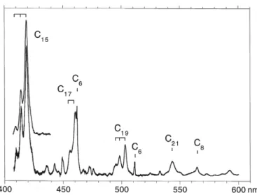 Figure 1. Absorption spectra of several linear carbon chains lying in the DIB region recorded in a 6 K neon matrix