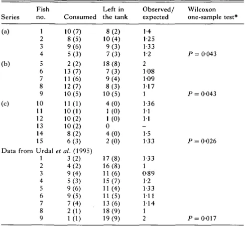 Fig. 4. Proportion of copepods consumed by smaller (light bars) and larger (dark bars) sticklebacks shown for the first to the 9th prey item consumed, respectively; a mixture of 9 copepods and 9 Daphnia had been offered;