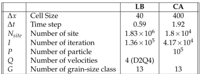Table 4: Parameters of calculation.