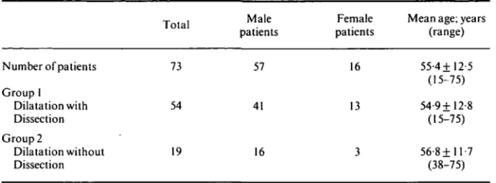 Table 1 Diagnosis of patients with dilatation of the ascending aorta Total Number of patients Group 1 Dilatation with Dissection Group 2 Dilatation without Dissection 735419 Male patients574116 Female patients16133