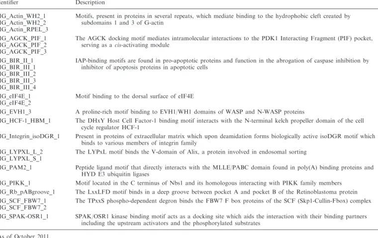 Table 2. List of novel ELM classes a