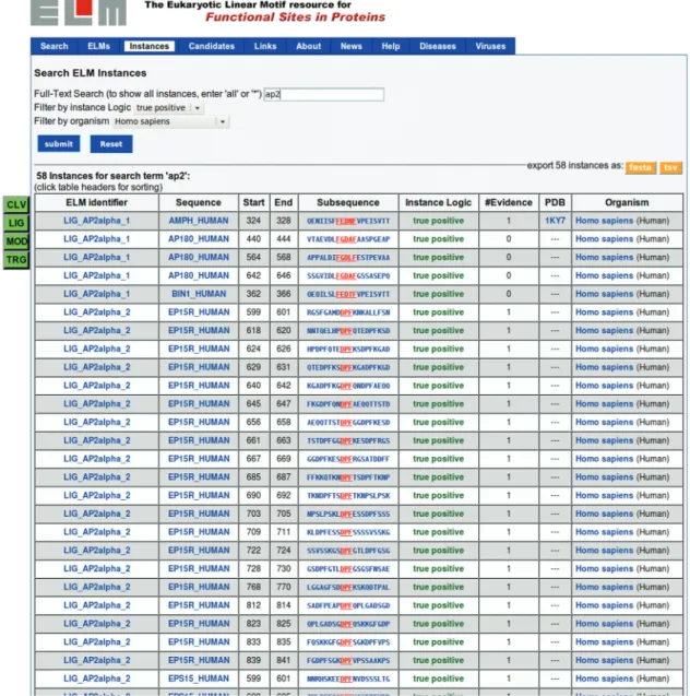 Figure 4. ELM instances browse page. A full-text search (here, search term used was ‘AP2’, ﬁltering for ‘true positive’ instances in taxon