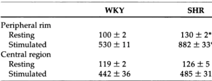 TABLE 1.  C a 2 +  ACTIVITY (FREE ION 