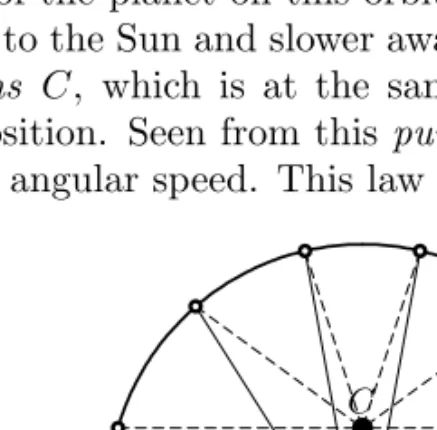 Figure 3.3. The Ptolemy–Copernicus–Brahe model for planetary motion: S the Sun, B the Mean Sun, C the punctum aequans.