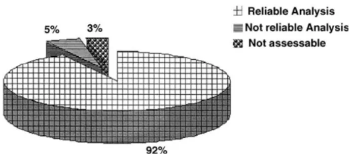 Fig. 3 gives an overview about the evaluation of all segments by the two readers with 64-slice CT.