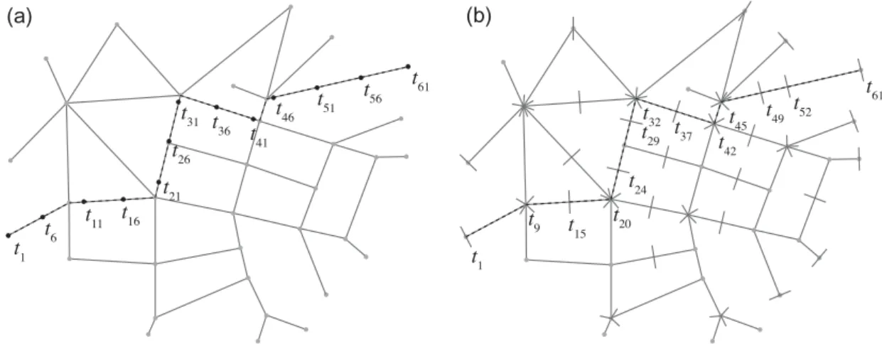 FIGURE 1. Movement of an object: (a) as a trajectory (sequence of time-stamped locations) and (b) past checkpoints (small bisecting lines) in a transportation network.