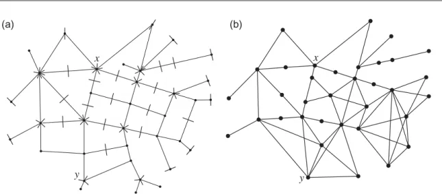 FIGURE 2. Example cordon-structured transportation graph (where small bisecting lines represent checkpoints) (a) and induced connectivity graph (b), highlighting two cordons x and y.