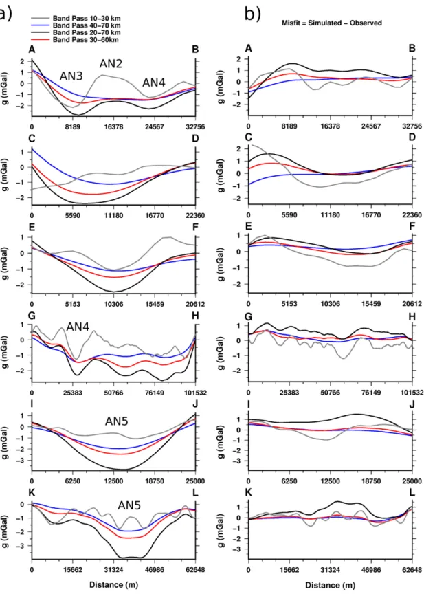 Figure 9. (a) 2-D cross sections extracted from observed residual anomalies showed in Figs 6–7
