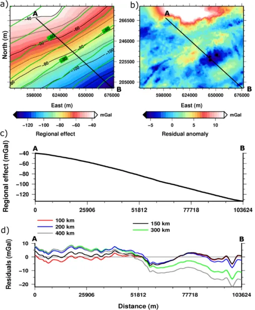 Figure 10. The classical approach used to assess and remove the regional trend, which masks the complete Bouguer anomaly