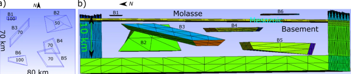 Figure 2. Finite element discretization of the synthetic 3-D geological model used in the sensitivity study of the preferential Butterworth filter showing the geometry and distribution of the investigated volumes B1–B6 (see in the text) in top view (a) and