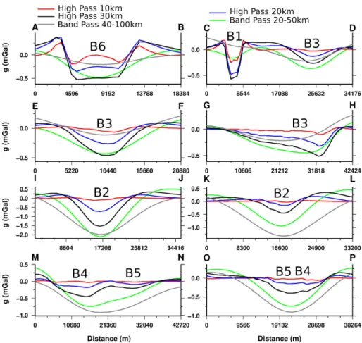 Figure 4. Eight representative 2-D cross-sections extracted from the residual anomalies showed in Fig