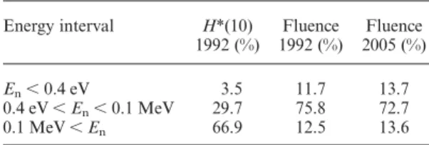 Table 4. Fraction of the neutron ﬂuence in three different energy intervals measured at PWR Ringhals Position A in