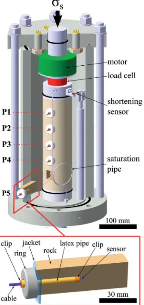 Table 1. Physical properties of the solid frame of the rock sample (e.g. Wang 2000).