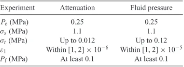 Table 2. Strain and stress conditions for the attenuation and fluid pressure experiments.