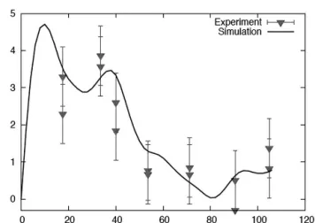 FIG. 4. Thickness dependence of EMCD in hcp Co. Relative peak- peak-to-peak difference at the L 3 edge (779 eV) for the two symmetric positions on the Thales circle, with g ⳱ (1,0,0) and Lcc ⳱ (1/2,0,0).