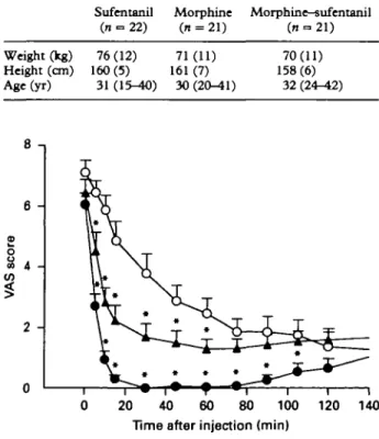 TABLE I. Pattern data (mean (SD)). NO statistically significant differences between groups