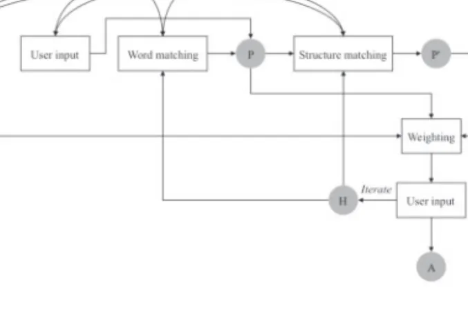 Fig. 1. Homolonto pairwise alignment architecture. O 1 and O 2 are ontologies to align