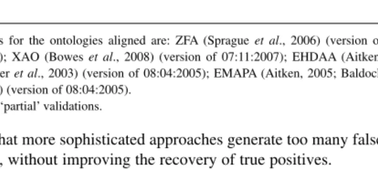 Table 1. Summary of the alignments discussed